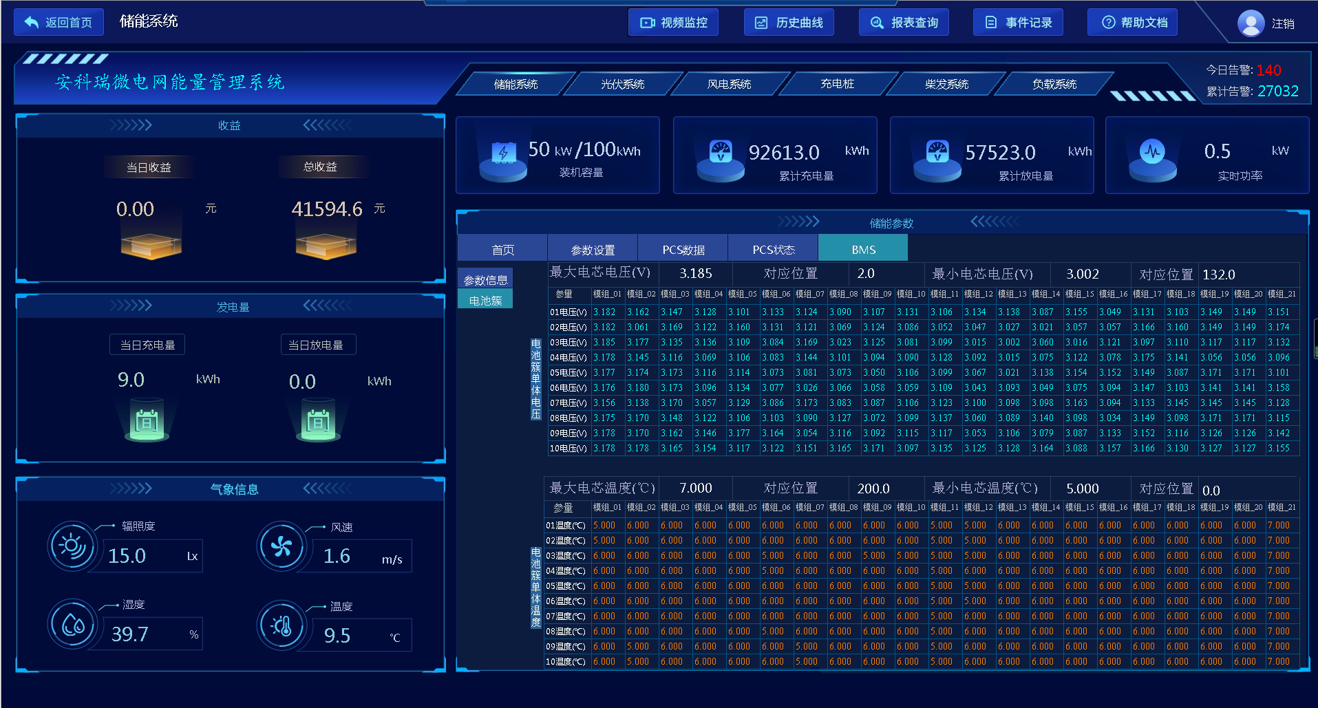 基于储能的光伏发电并网系统的能量管理及协调控制