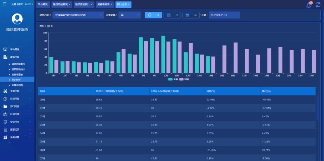 能耗监测管理系统