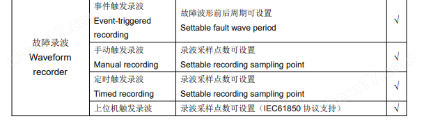电能质量在线监测装置谐波监测事件记录