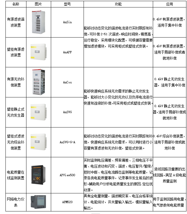 开云官方端网站登录入口电能质量监测和治理产品在分布式光伏电站的应用