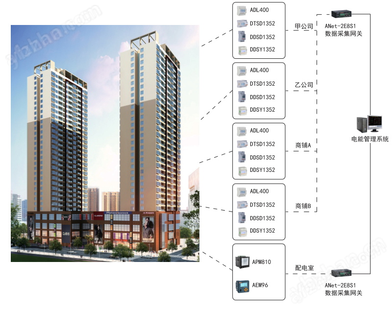 Acrel-3000 开云官方端网站登录入口电表远程抄表系统