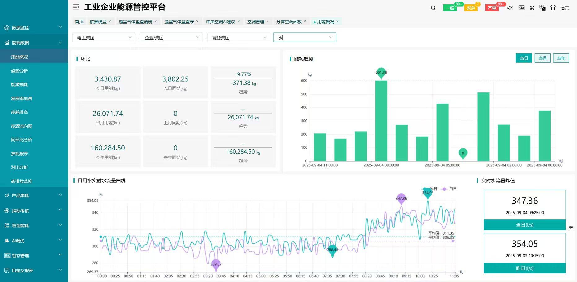 AcrelCloud-7000能耗可视，成本可控，为企业节能降本增效