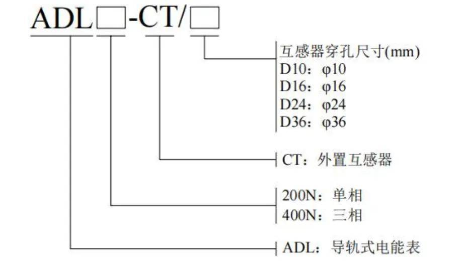 开云官方端网站登录入口新能源仪表：精准测量全覆盖户用储能、工商业储能与换电站