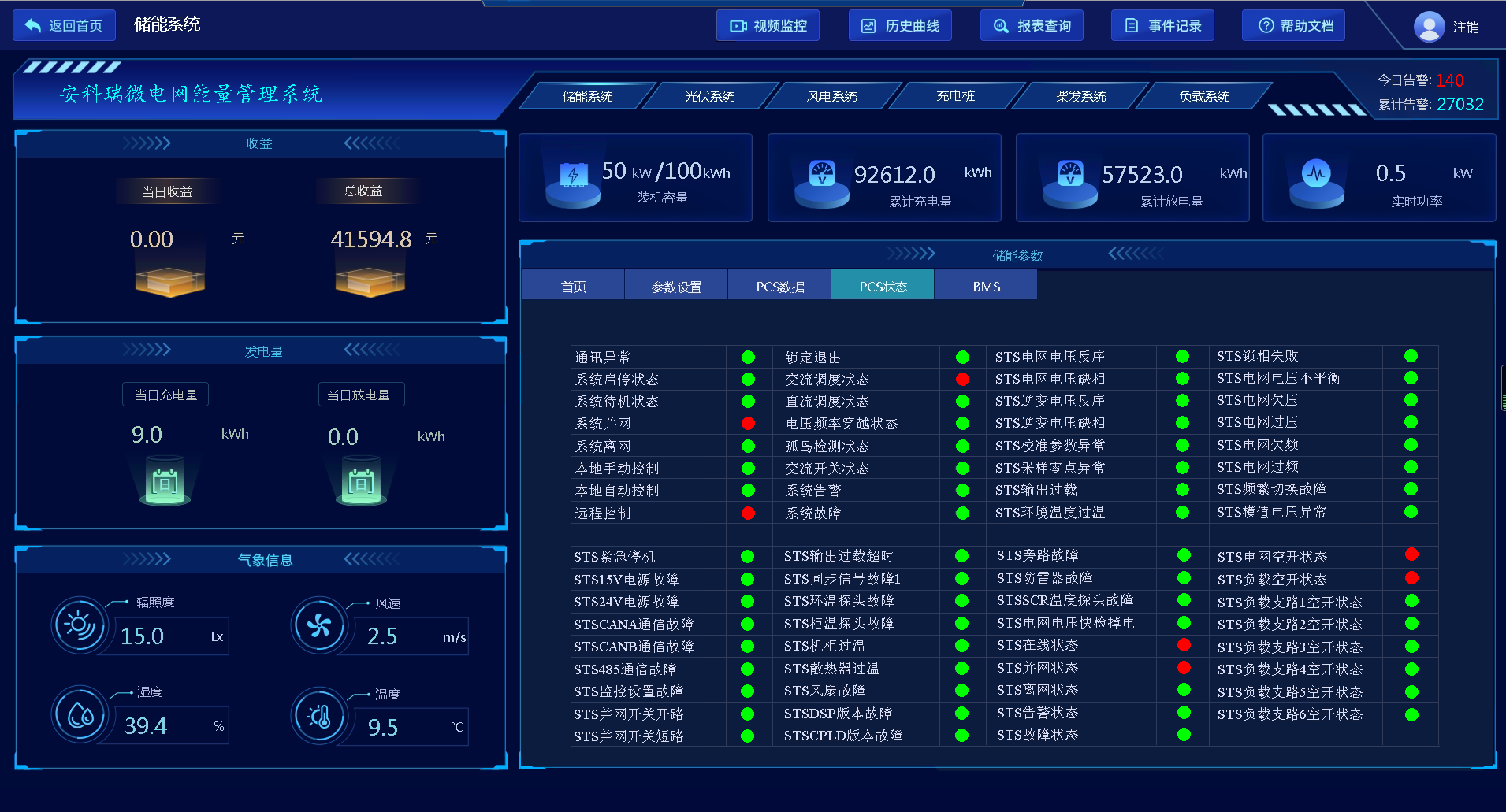 基于储能的光伏发电并网系统的能量管理及协调控制