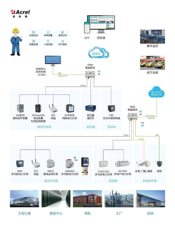 2024年中国油气田与长输管道无人场站建设技术交流会
