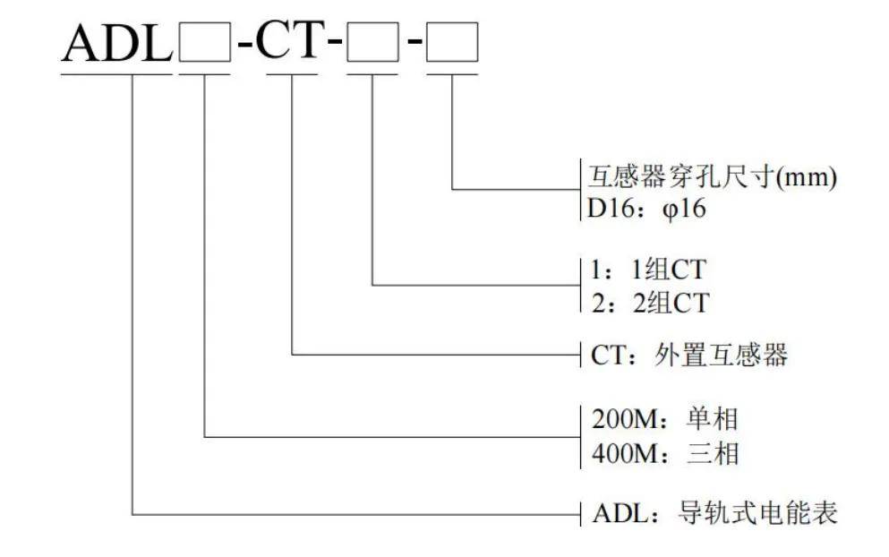 开云官方端网站登录入口新能源仪表：精准测量全覆盖户用储能、工商业储能与换电站