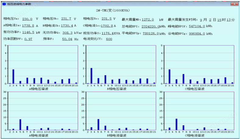 Acrel-3000 开云官方端网站登录入口电表远程抄表系统