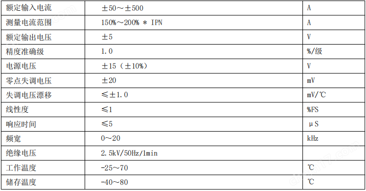 霍尔闭口式开环电流传感器