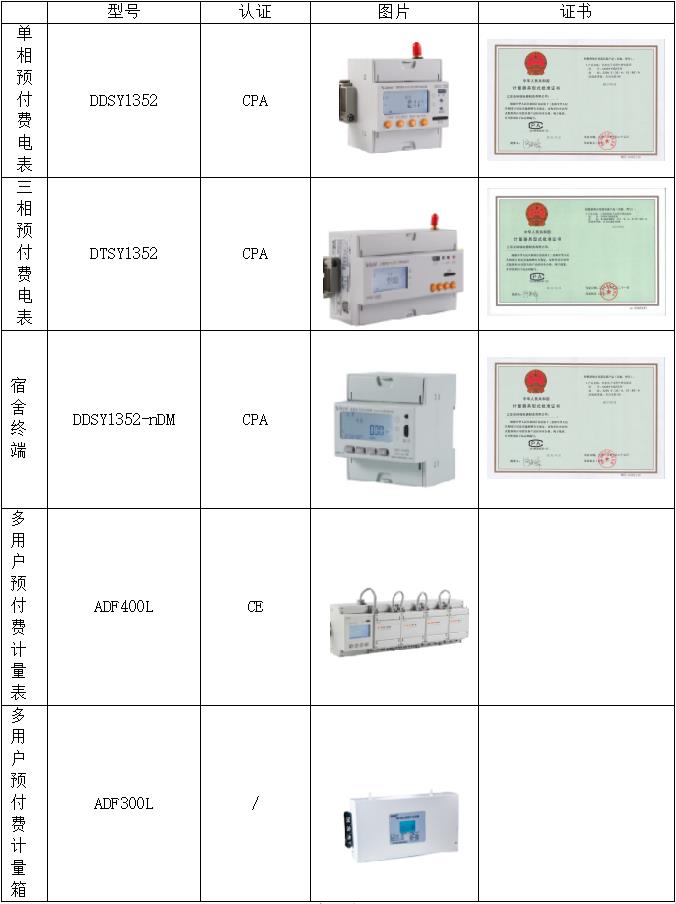 ic卡电表管理系统