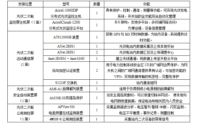 开云官方端网站登录入口分布式光伏监控系统在海垦集团养殖场分布式光伏发电项目中的应用