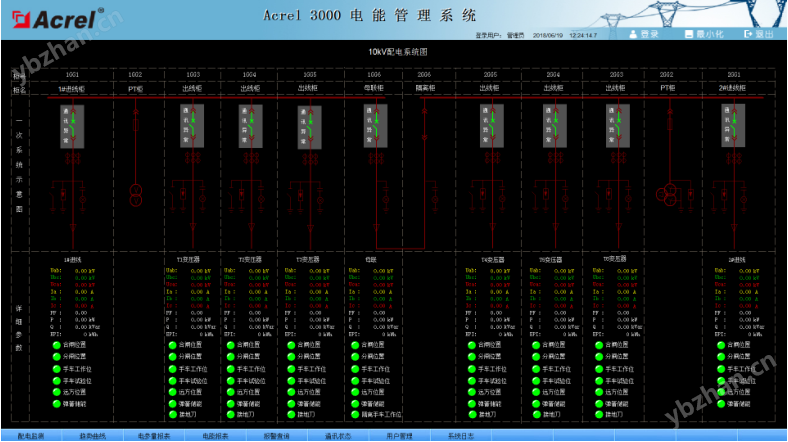Acrel-3000 开云官方端网站登录入口电表远程抄表系统