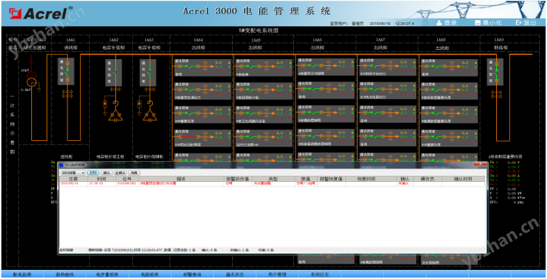 Acrel-3000 开云官方端网站登录入口电表远程抄表系统