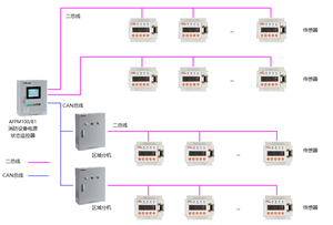Acrel-6000浅谈消防设备电源监控系统组成选型及安装
