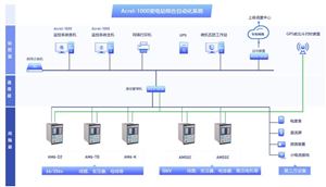 Acrel-1000浅析10kV～35kV变电所综合自动化系统