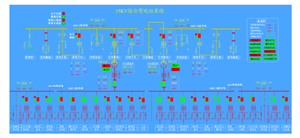 Acrel2000-Z浅析变电站智能监控系统的设计与实现