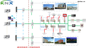 Acrel-BUS智能照明控制系统学校