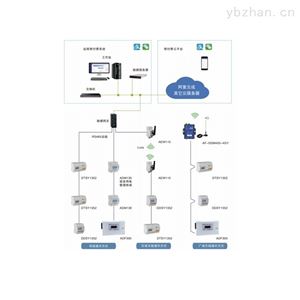 AcrelCloud-3100高校预付费学校宿舍用电管理售电电子平台
