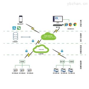 AcrelCloud-3200远程预付费管控系统
