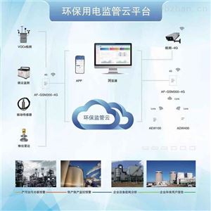 AcrelCloud-3000开云官方端网站登录入口环保用电监控系统分表计电