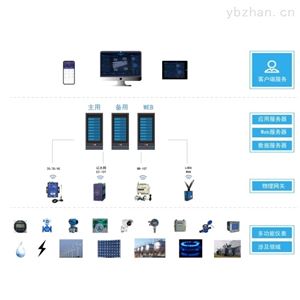 Acrel-7000企业能源管控系统开云官方端网站登录入口在线管理平台