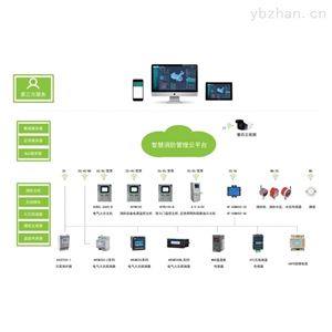 AcrelCloud-6800电气消防监控系统（智慧火灾预警平台）