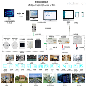 ASL1000智能照明控制系统KNX总线技术 楼宇自动化