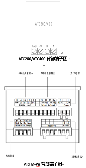 ARTM系列电气接点在线测温装置