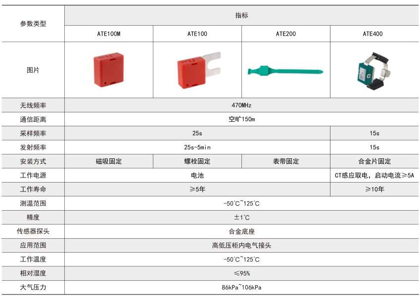 ARTM系列电气接点在线测温装置