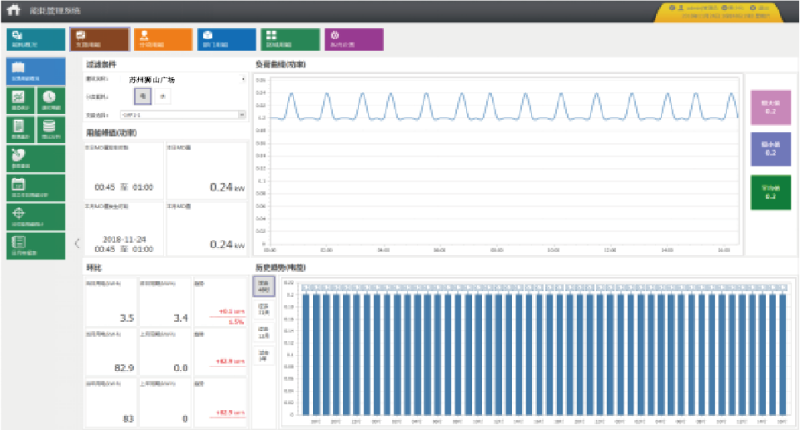 园区厂房能源监测管理系统