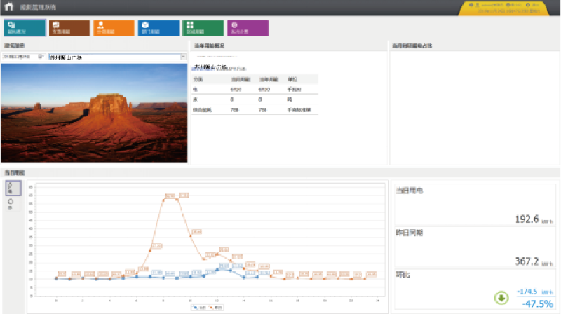 园区厂房能源监测管理系统